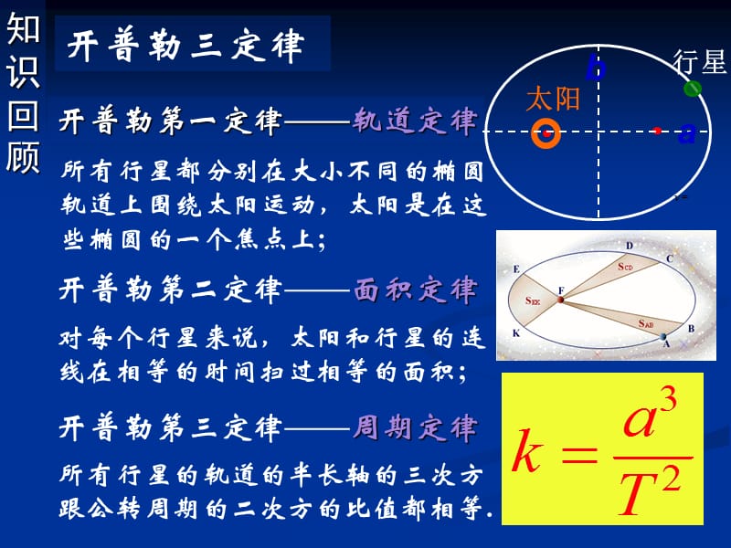 太阳与行星间的引力6.3万有引力定律.ppt_第1页