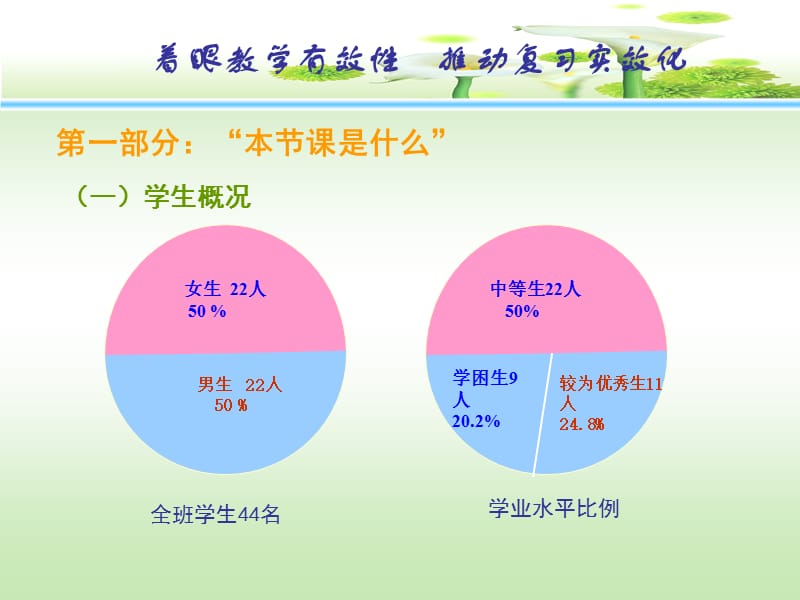 华东师范大学松江实验中学.ppt_第2页