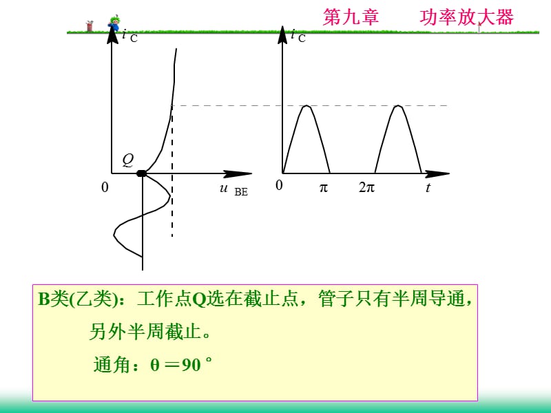 模拟电子电路及技术基础笫九章.ppt_第3页