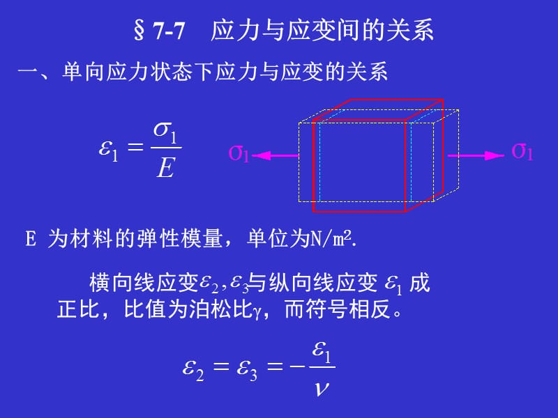 应力与应变间的关系.ppt_第1页