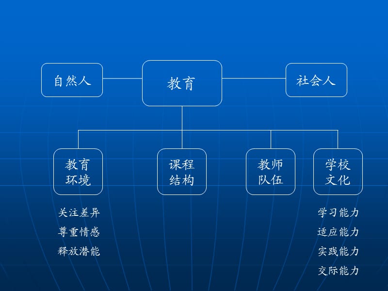 让每个学生享受适合自己的教育.ppt_第2页