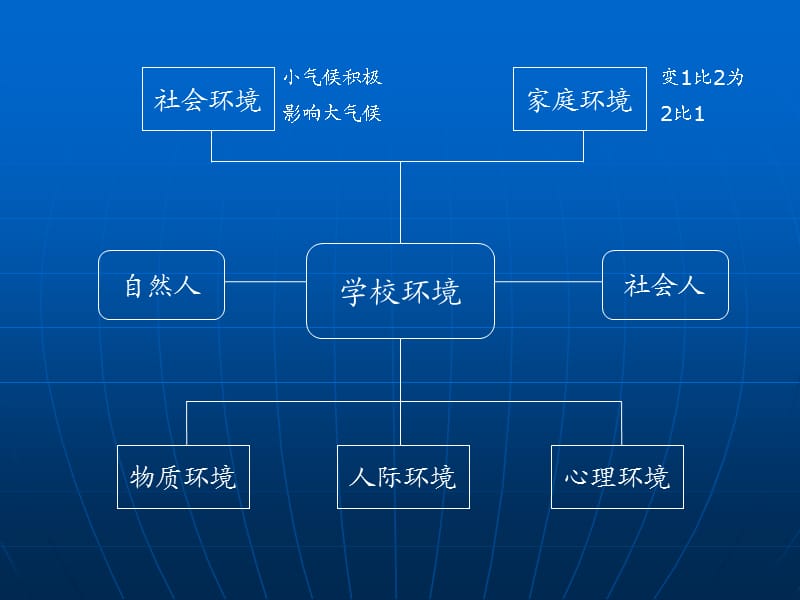 让每个学生享受适合自己的教育.ppt_第3页