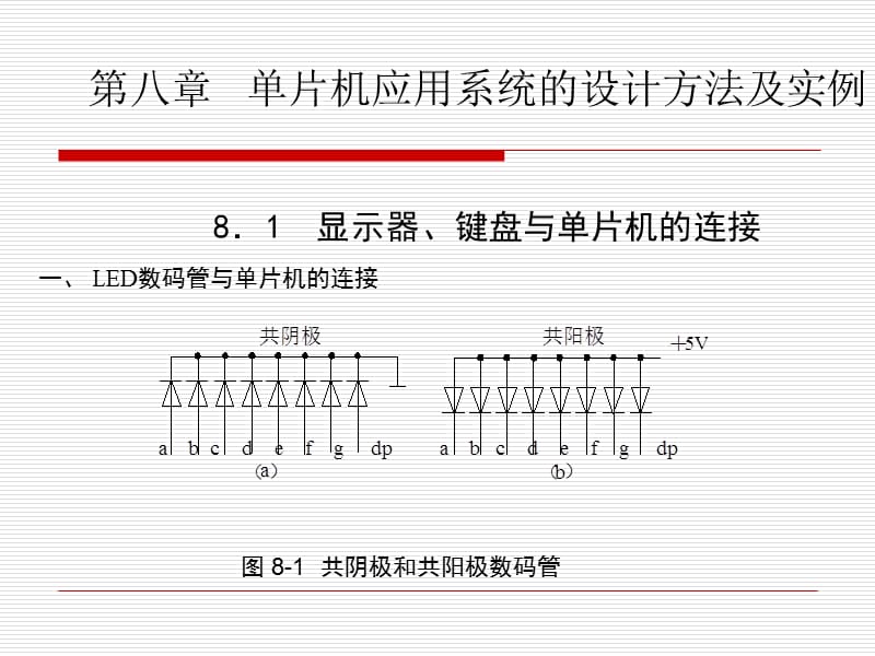 片机应用系统的设计方法及实例.ppt_第1页