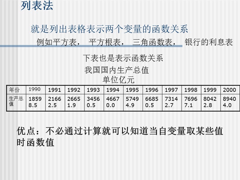 苏教版高一数学(必修1)第二章函数的概念部分,函数的表示方法.ppt_第3页