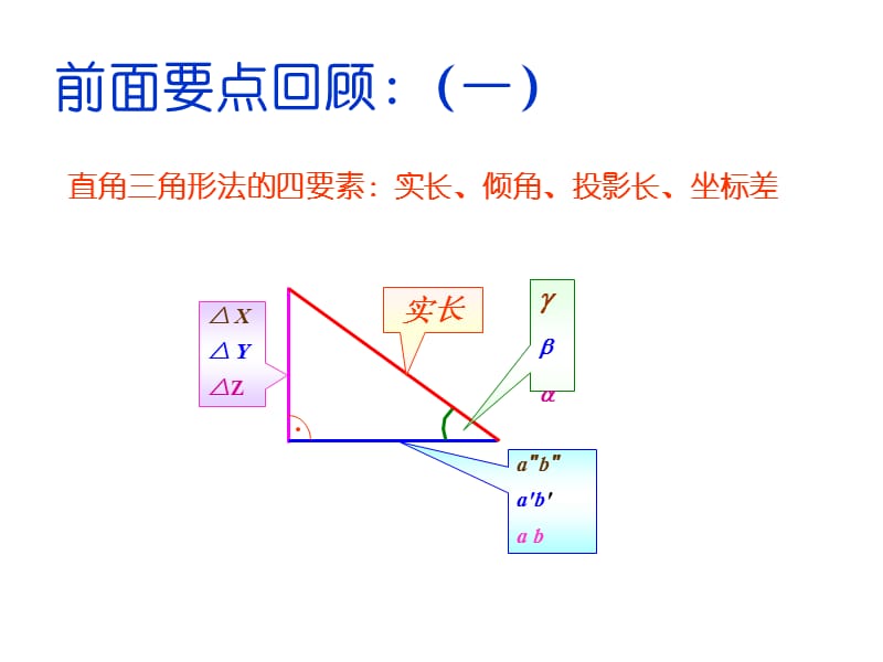 直线与平面.两平面的相对位置12级.ppt_第2页