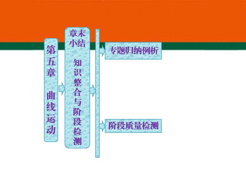 末小結(jié) 知識整合與階段檢測.ppt_第1頁