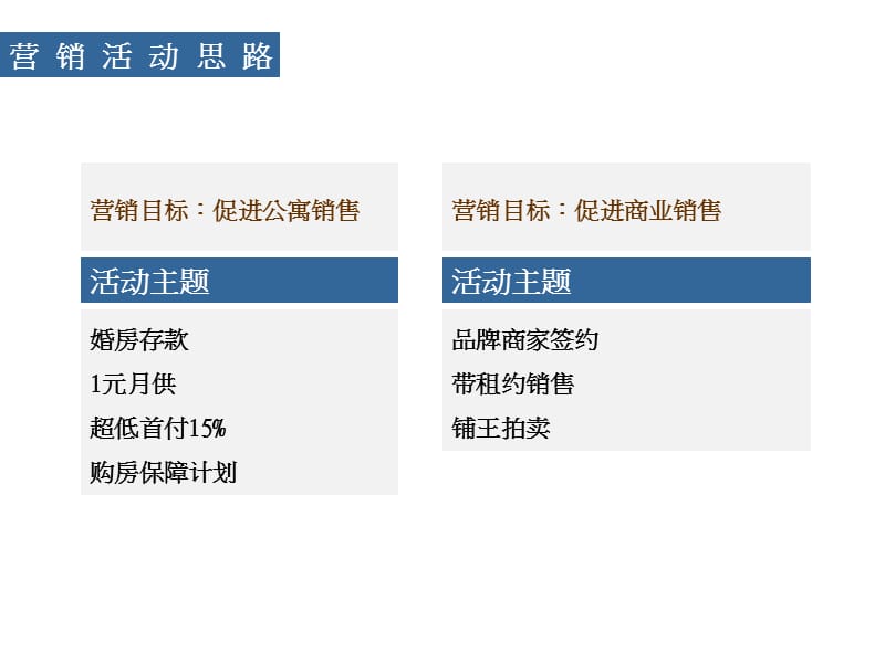 促销型营销活动的几种形式.ppt_第2页