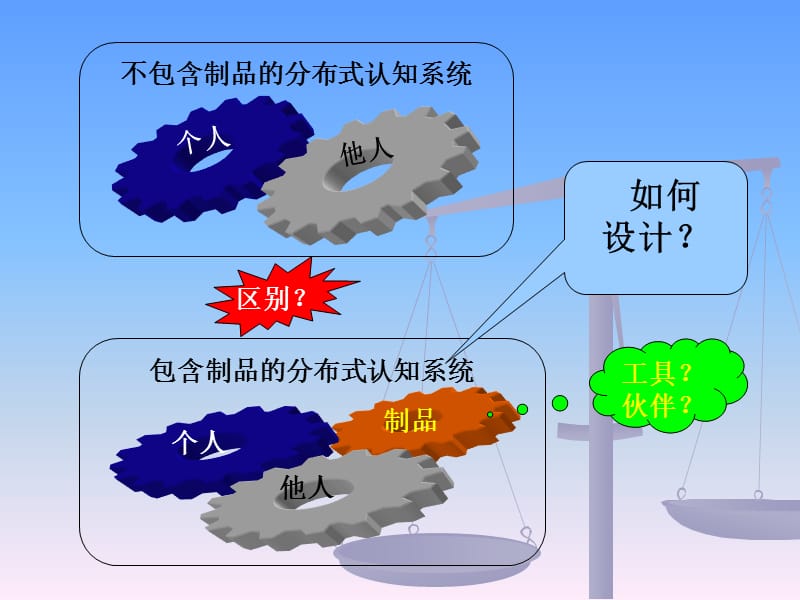 分布式认知特征与设计.ppt_第3页