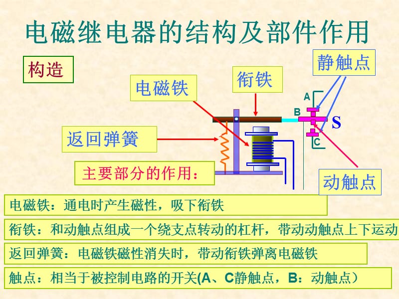 教科版初中物理九下8.2《电磁继电器》.ppt_第3页