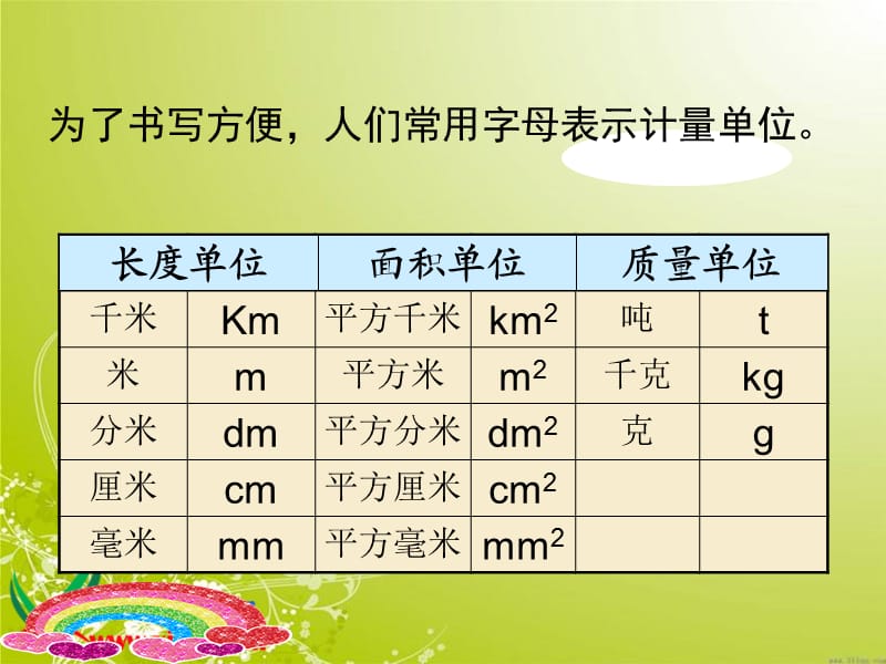 北师大版四年级数学下册《字母表示》.ppt_第3页