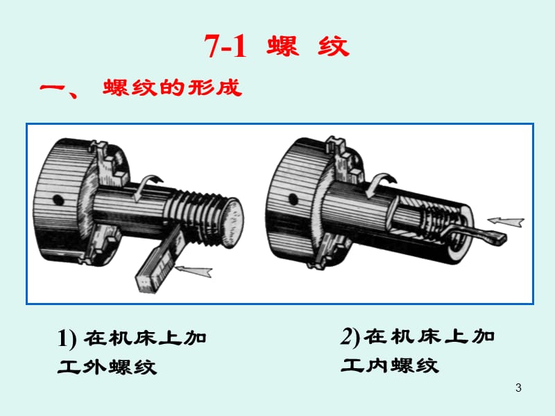 机械制图-标准件及常用件规定画法.ppt_第3页