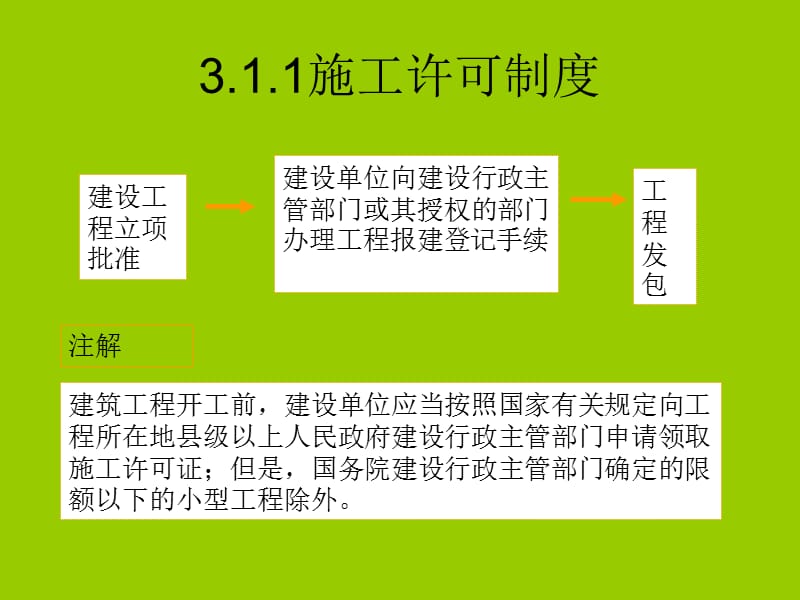 建设工程行政许可.ppt_第3页