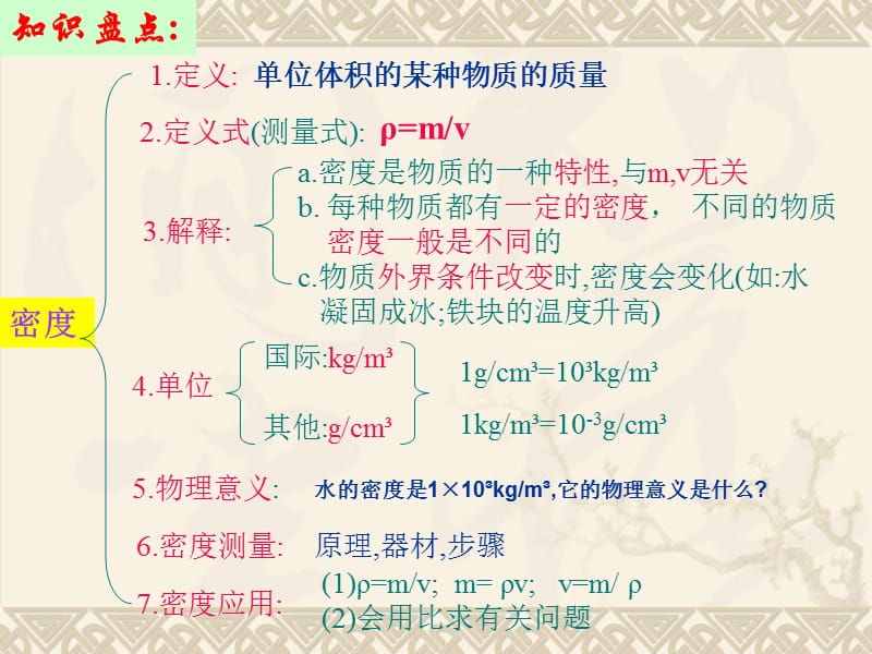 沪科版物理八年级《质量和密度》.ppt_第3页