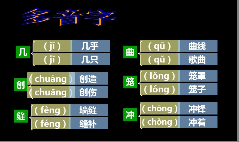 人教版四年级下册《语文园地五》基础闯关.ppt_第2页