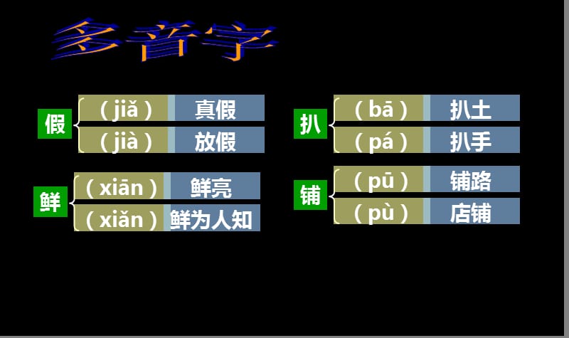 人教版四年级下册《语文园地五》基础闯关.ppt_第3页