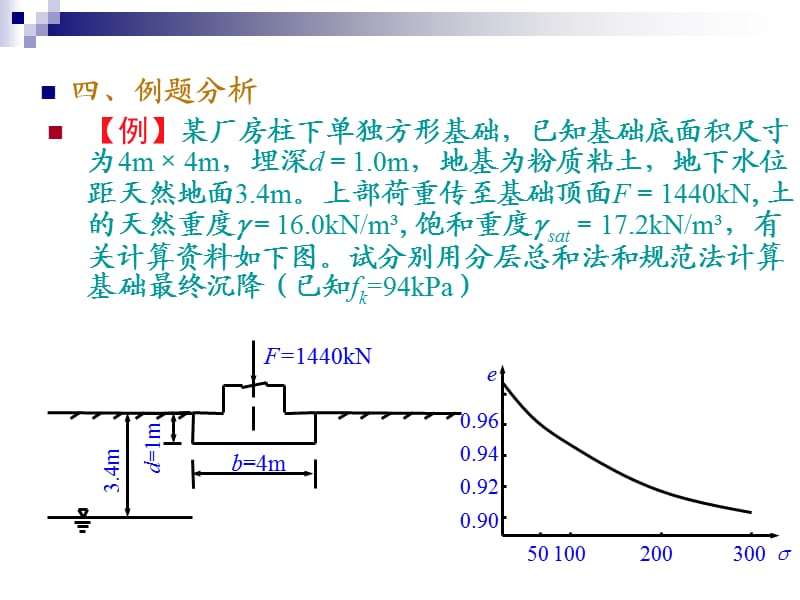 分层总和法和规范法计算的例子.ppt_第1页