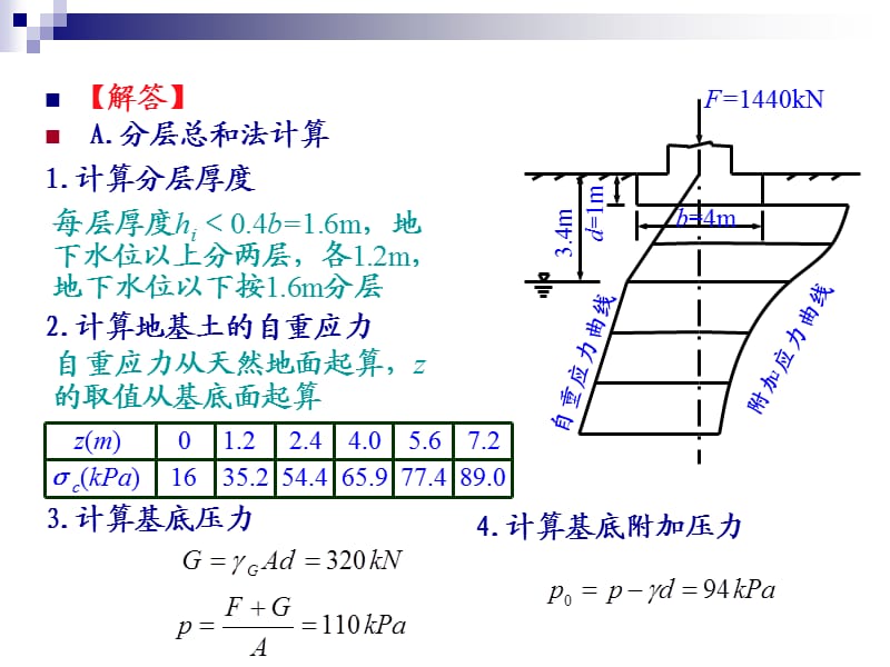 分层总和法和规范法计算的例子.ppt_第2页