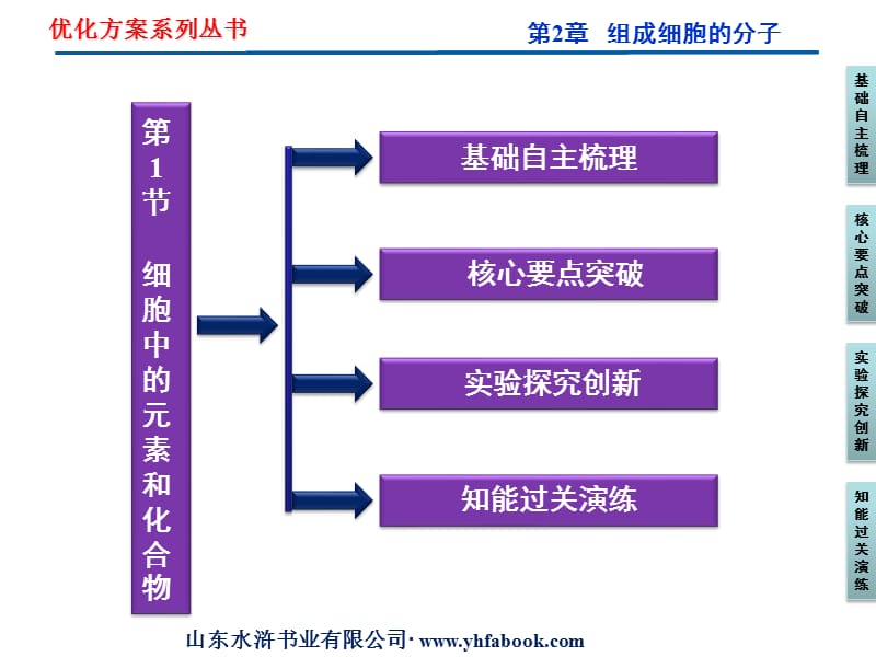 优化方案生物必修一第2章第1节.ppt_第3页
