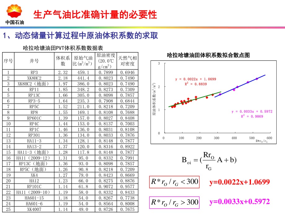 气油比准确计量的必要性.ppt_第1页