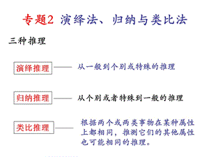 演繹法歸納與類比法.ppt