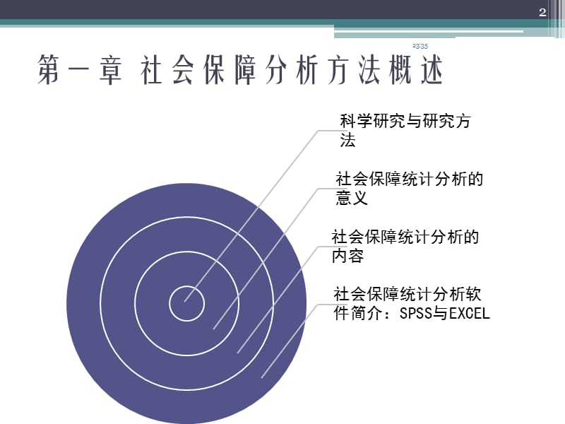 社会保障分析方法概述.ppt_第2页