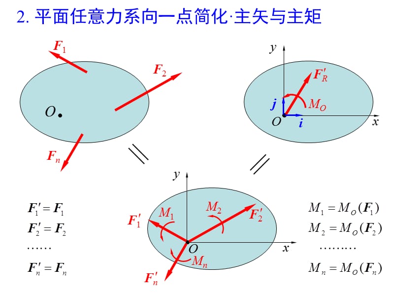 理论力学2-2-平面任意力系.ppt_第3页