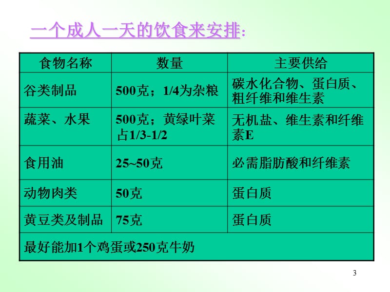 化学与我们的衣食住行.ppt_第3页