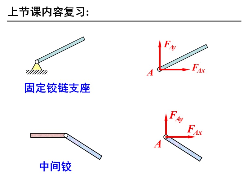 理论力学1-静力学的基本概念和受力分析.ppt_第1页