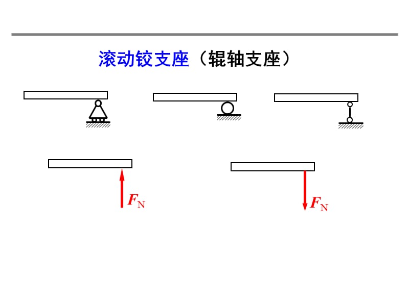 理论力学1-静力学的基本概念和受力分析.ppt_第2页