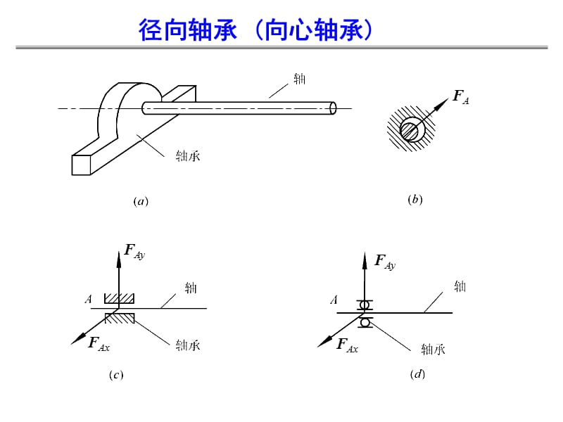 理论力学1-静力学的基本概念和受力分析.ppt_第3页