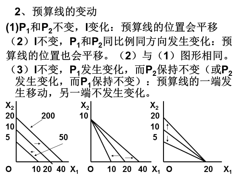 消费者行为理论(效用论).ppt_第3页