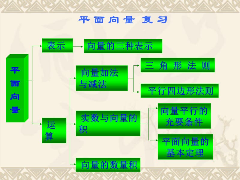 平行向量以及应用.ppt_第1页