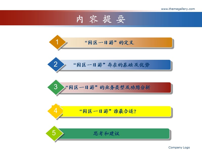 保税业务,一日游.ppt_第2页