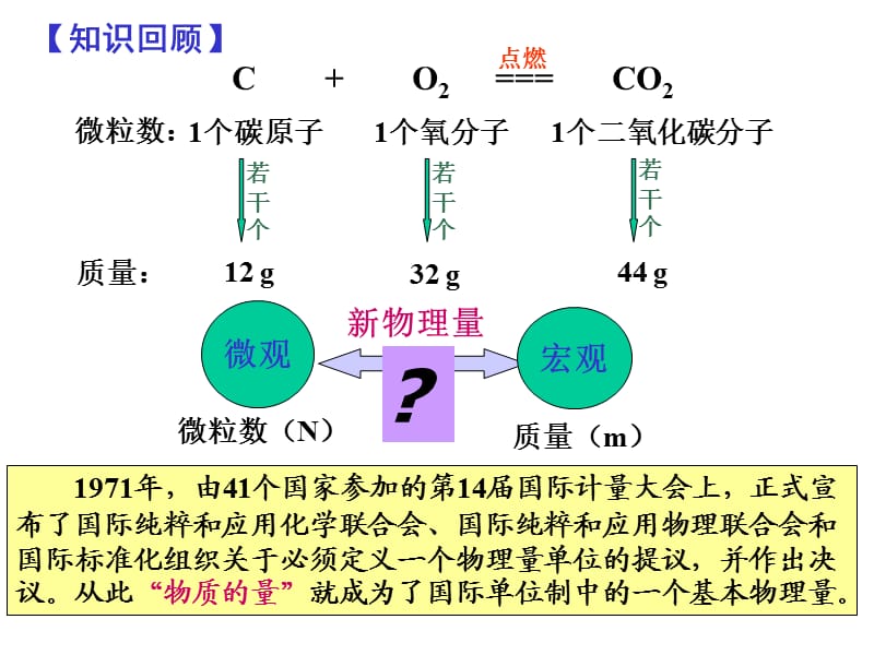 化学计量在实验中的应用(总).ppt_第1页