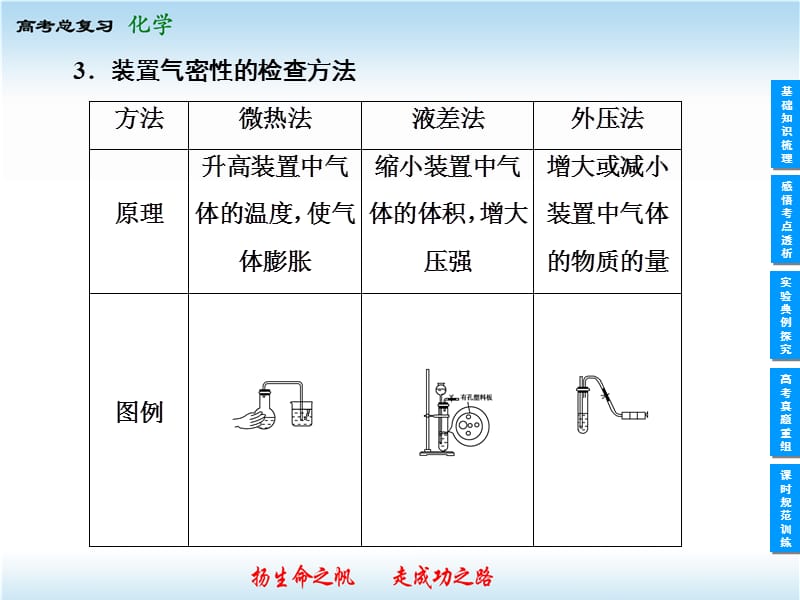 化学仪器和基本操作.ppt_第3页