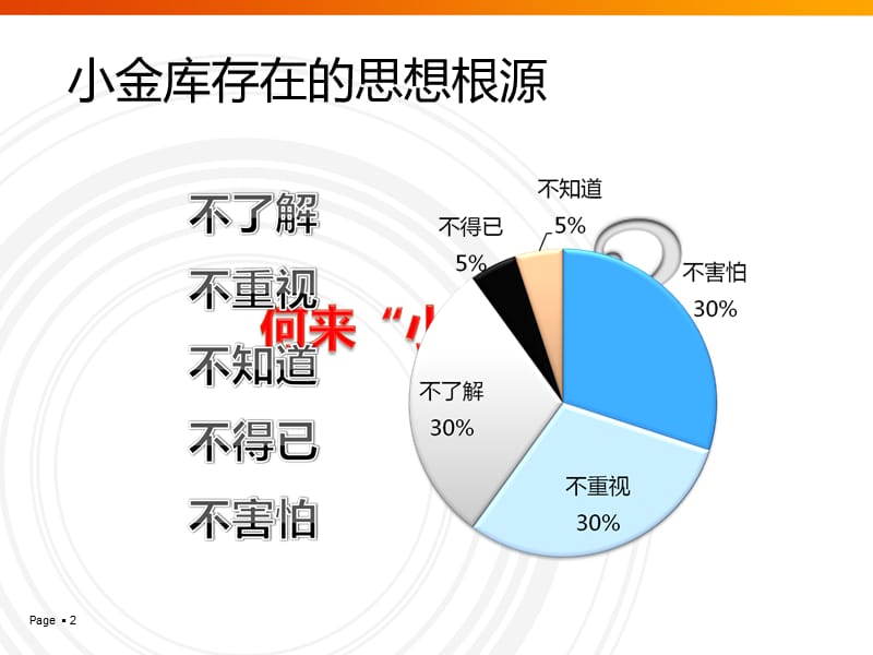 小金库防治工作要点.ppt_第2页