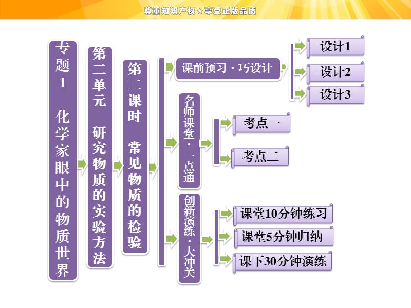 常见物质的检验课件(苏教版必修1).ppt_第1页