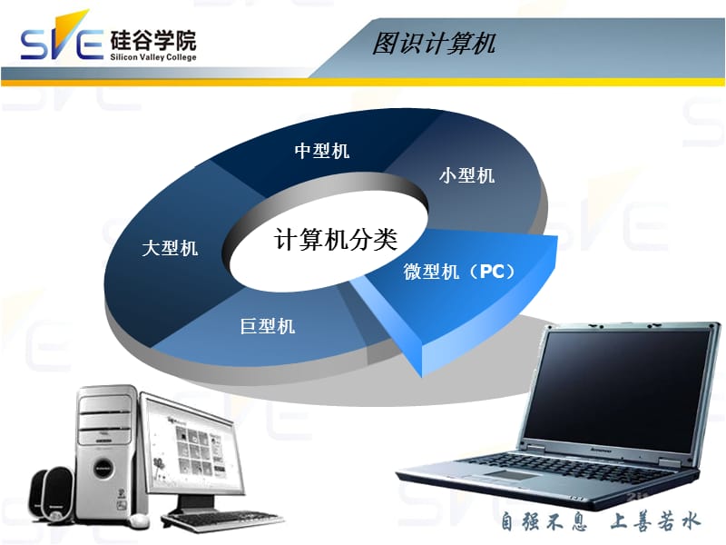 计算机组装与维修概述.ppt_第3页