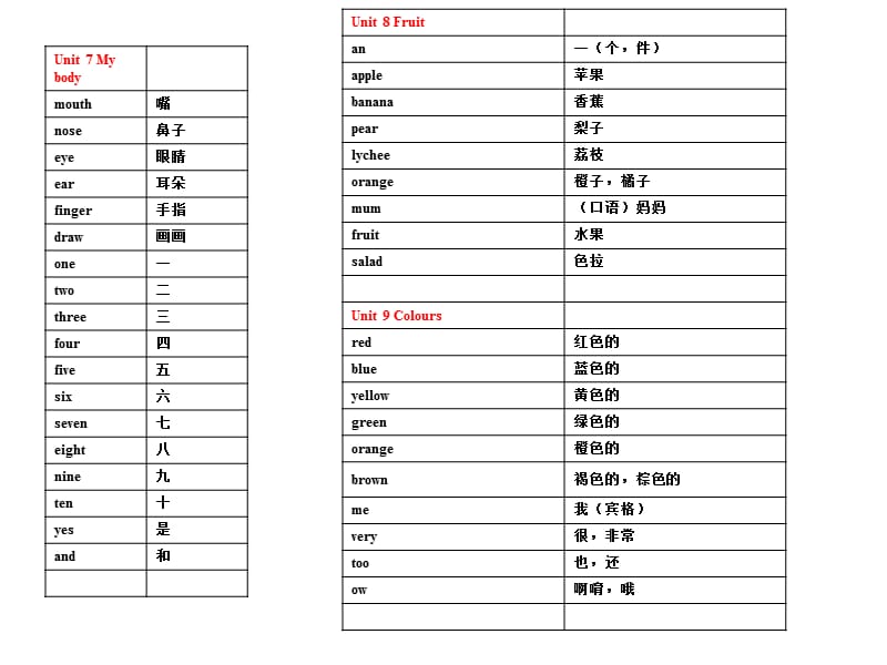 深圳小学一年级英语单词复习.ppt_第3页