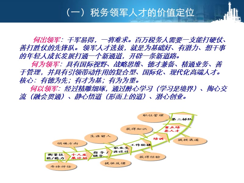 领军人才考试特点与复习指南.ppt_第3页