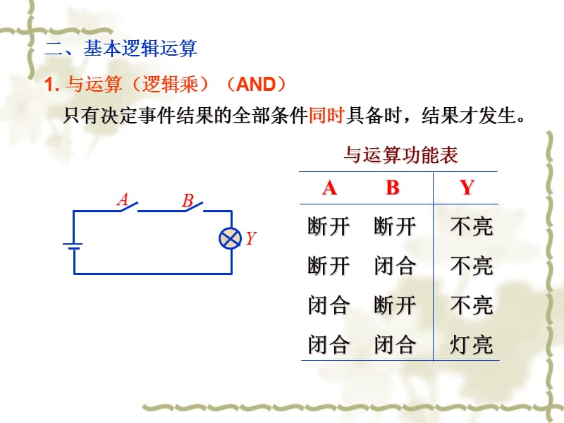 逻辑函数及其简化.ppt_第3页