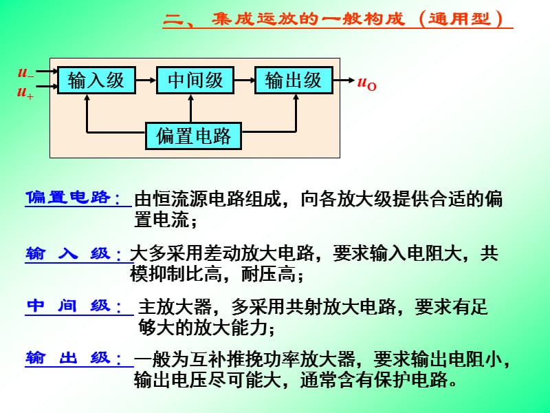 集成运放的结构、工作原理和主要参数.ppt_第3页