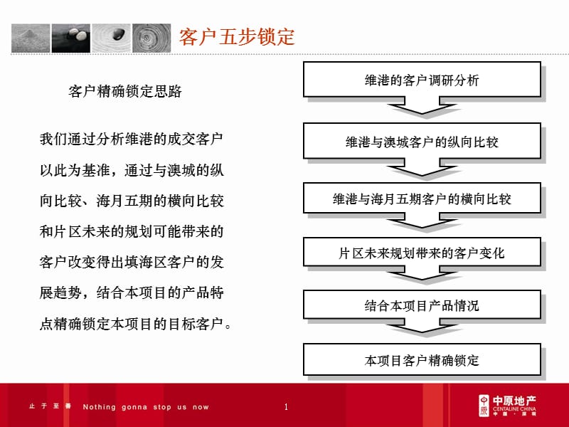 鸿威海怡湾畔客户五步锁定.ppt_第1页