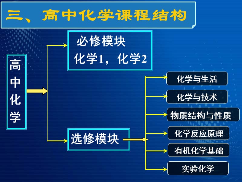 高一化學(xué)《化學(xué)實(shí)驗(yàn)安全》(課件).ppt_第1頁