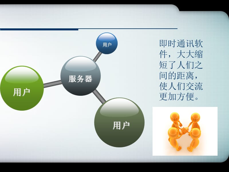 通讯软件特点及使用.ppt_第3页