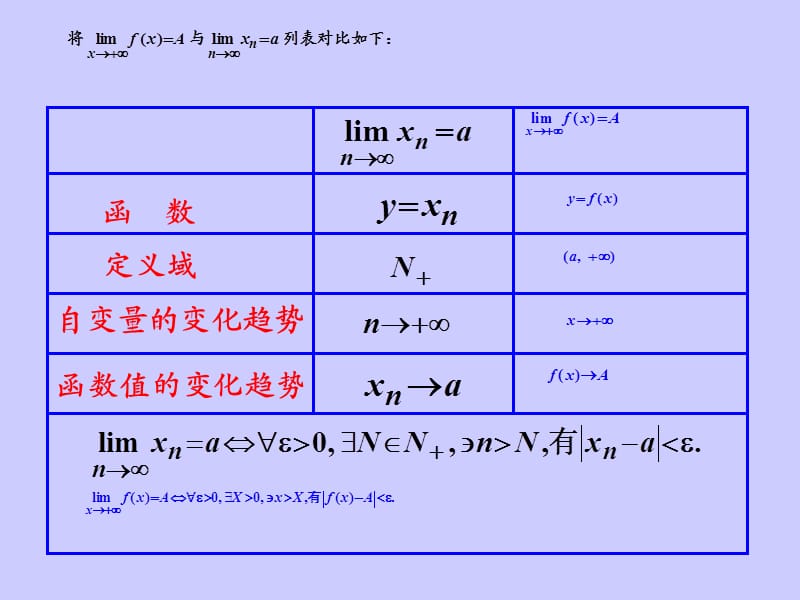 高数上第一章§1.3.1-3函数极限.ppt_第2页