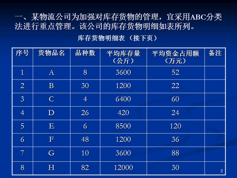 项目五ABC分类法实训.ppt_第2页