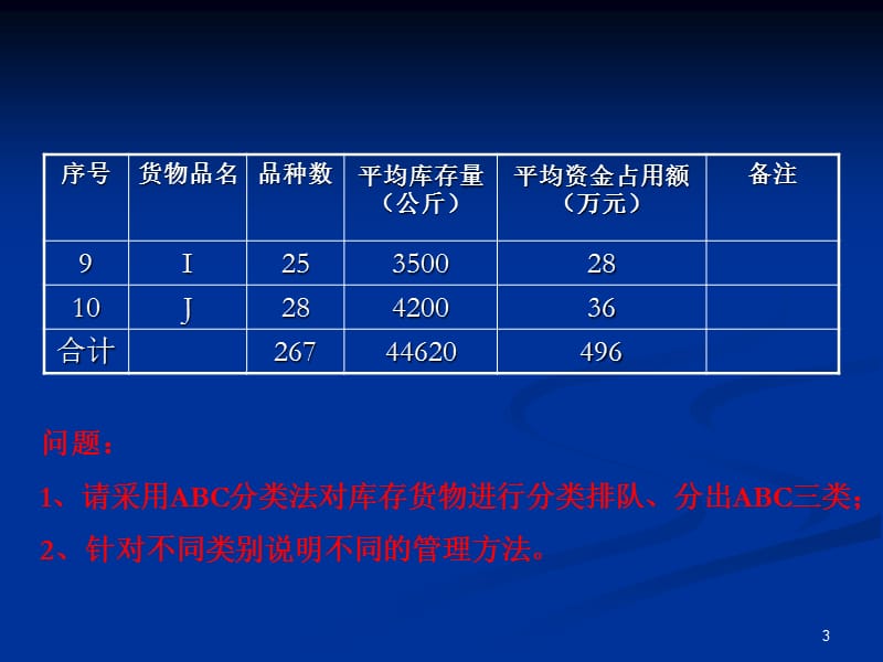 项目五ABC分类法实训.ppt_第3页