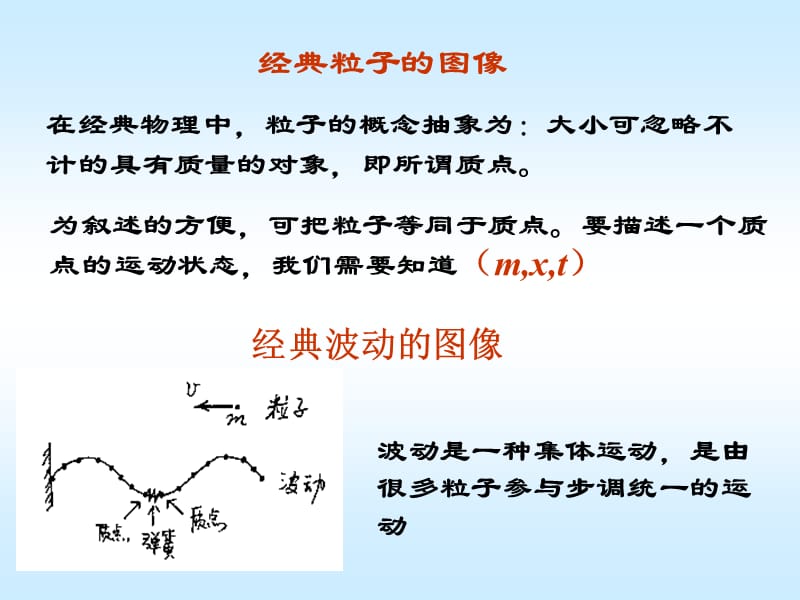 高等量子力学-基本原理.ppt_第3页