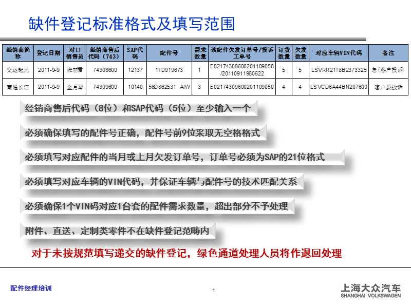 配件经理技术培训相关计算.ppt_第1页